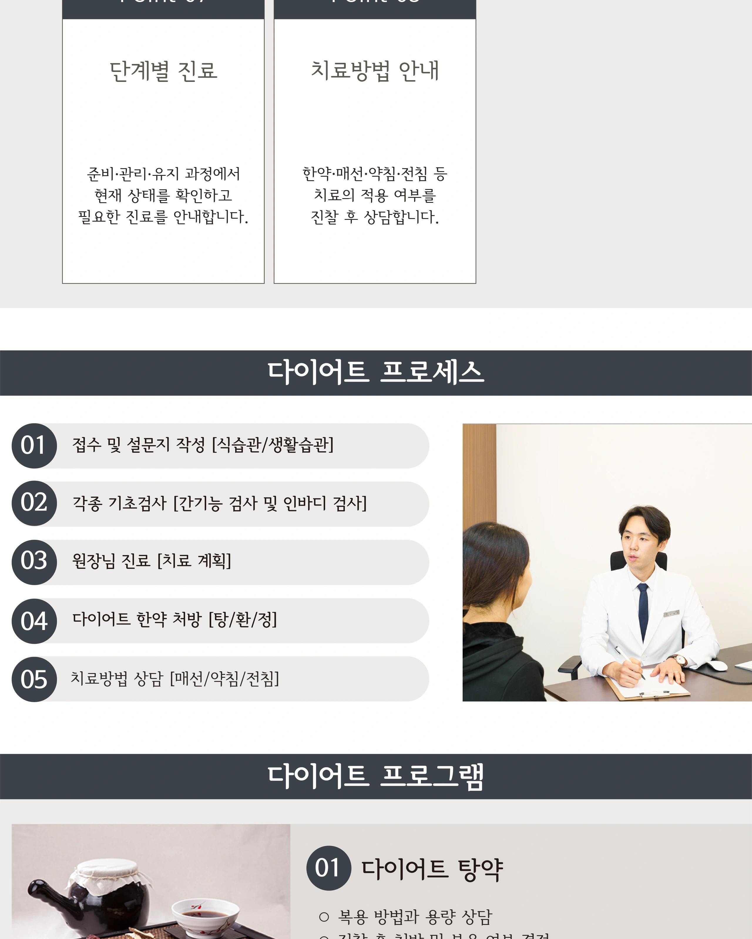 단계별 진료와 다이어트 검사·상담·처방 과정